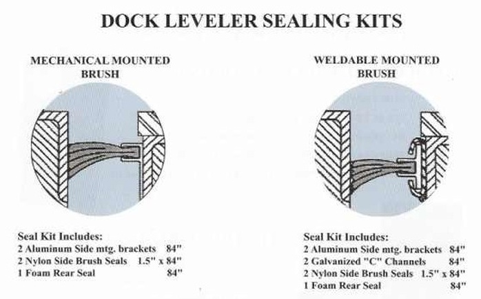 dock leveler sealing kits