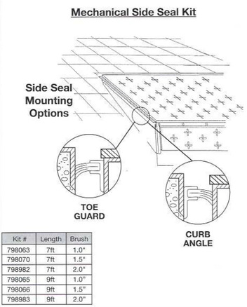 Side Seal Mounting for Pit Levelers-Mechanical